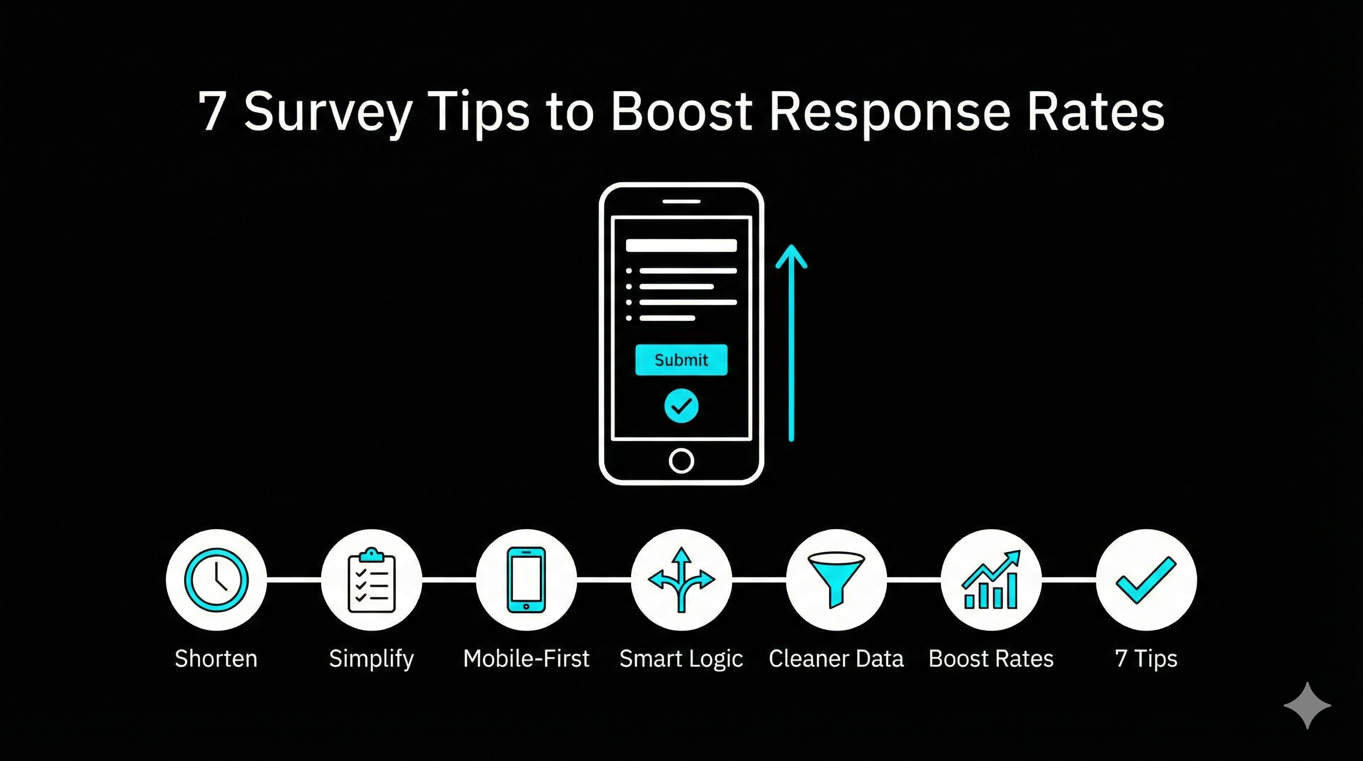 7 survey design tips to boost response rates