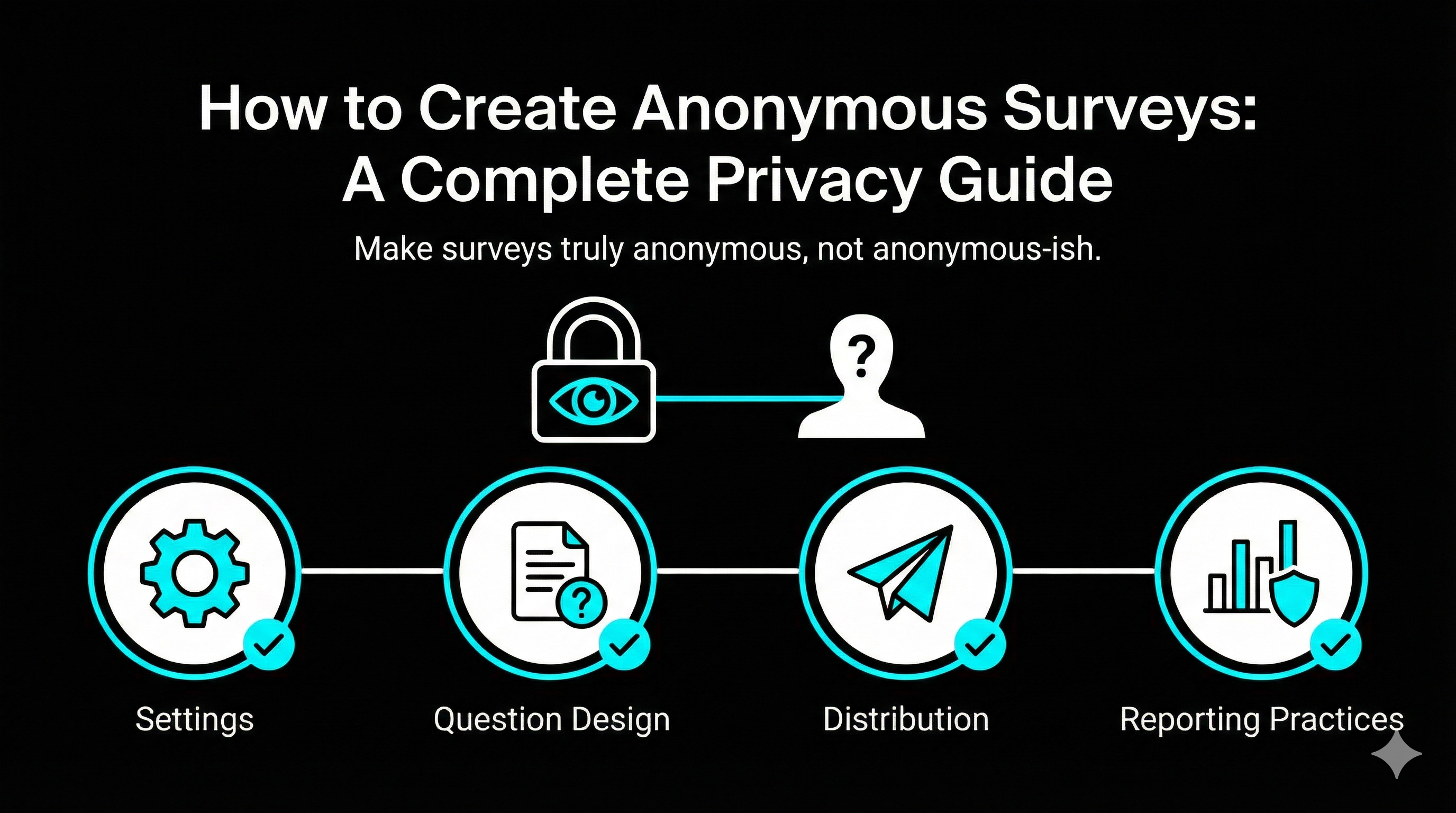 create anonymous surveys