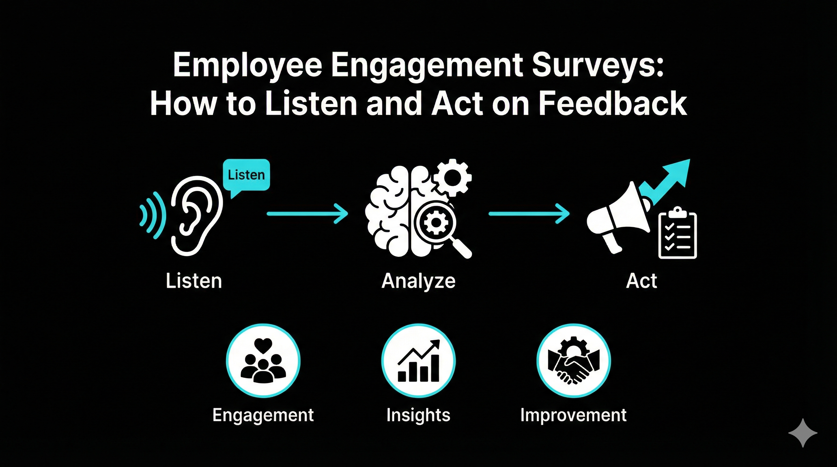 Employee engagement survey
