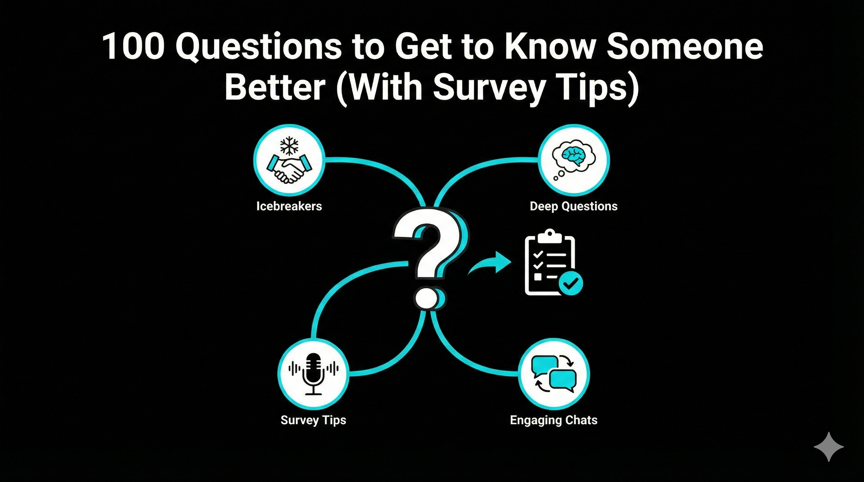 people asking questions to know each other