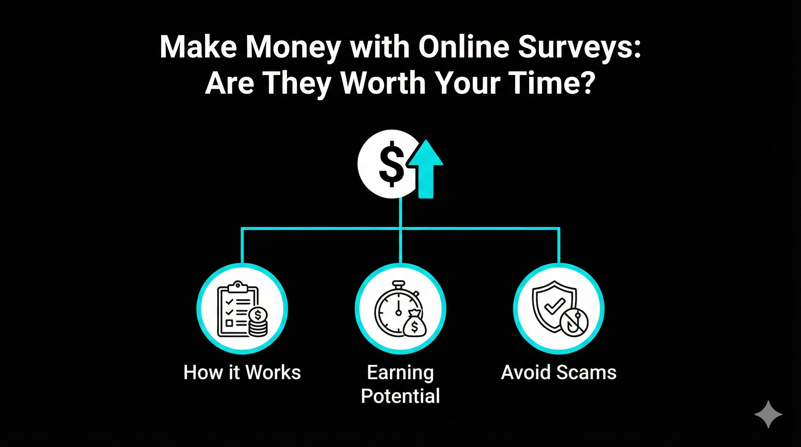 earn money taking surveys
